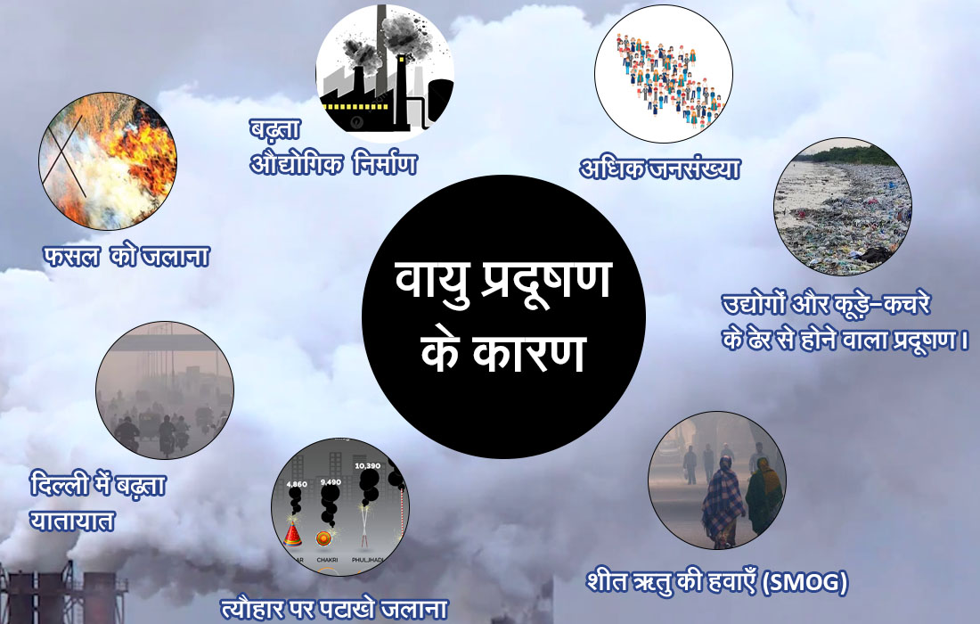 वायु प्रदूषण के कारण